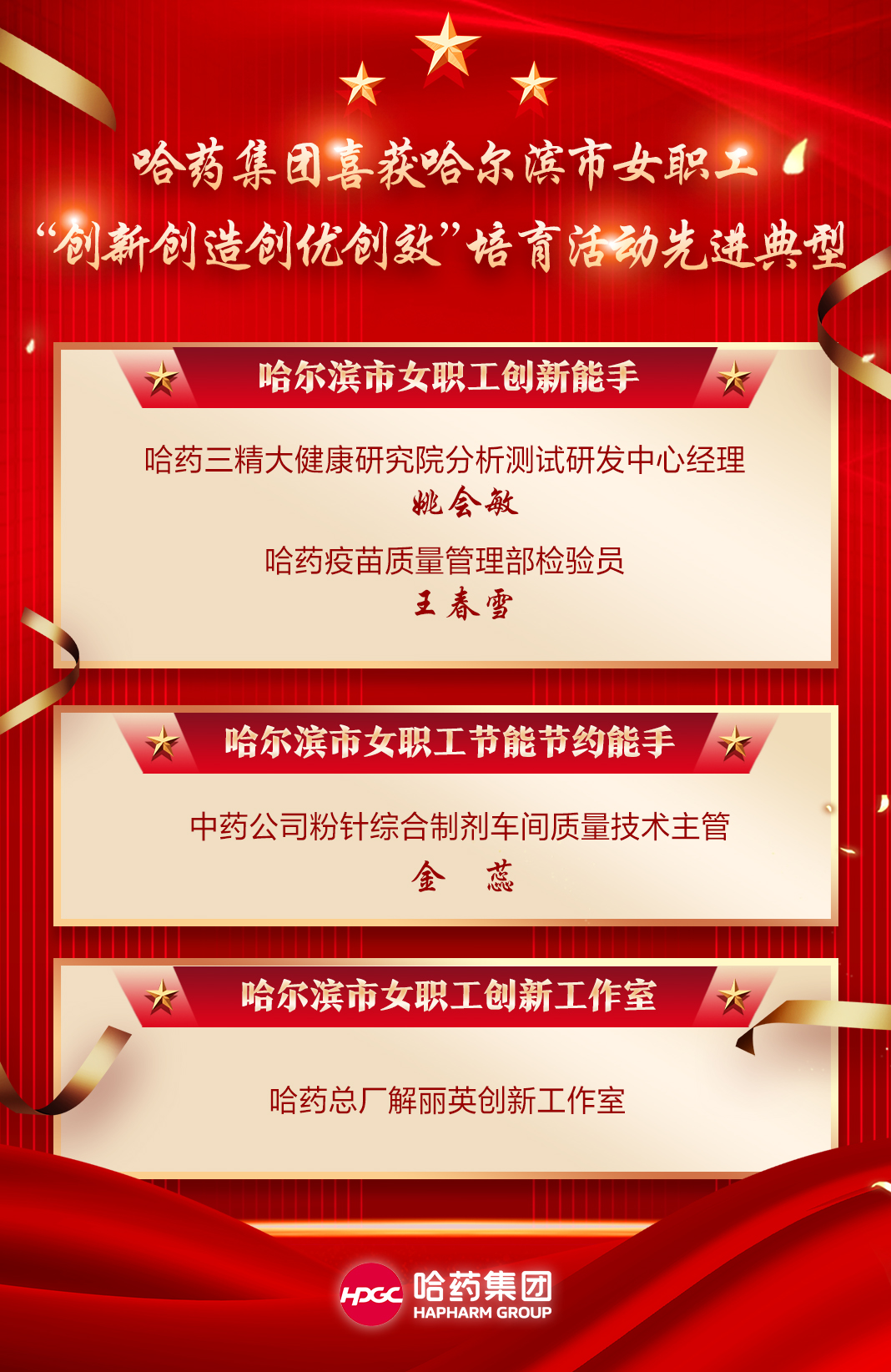 喜报！人生就是搏中国区集团喜获哈尔滨市女职工&ldquo;创新创造创优创效&rdquo;培育活动先进典型！